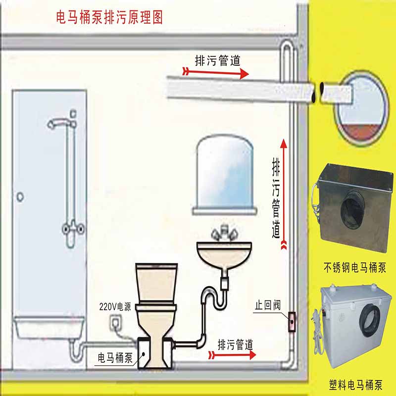 抽水馬桶安裝要這樣做，大部分的人都安